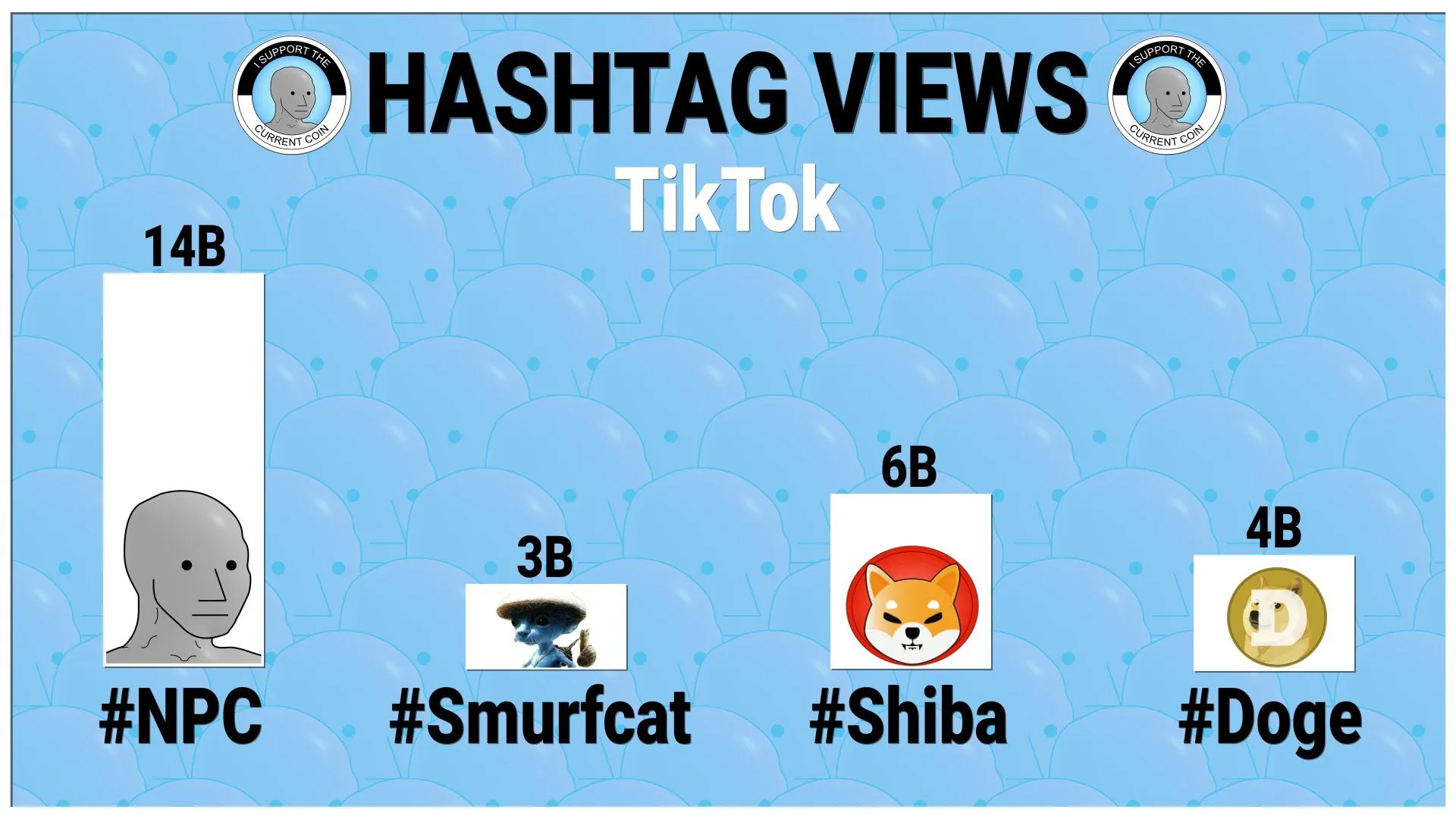 NPC Tiktok Hashtag Views Meme
